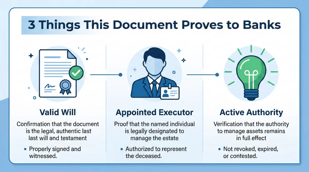 Three Facts Proven By Letters Testamentary