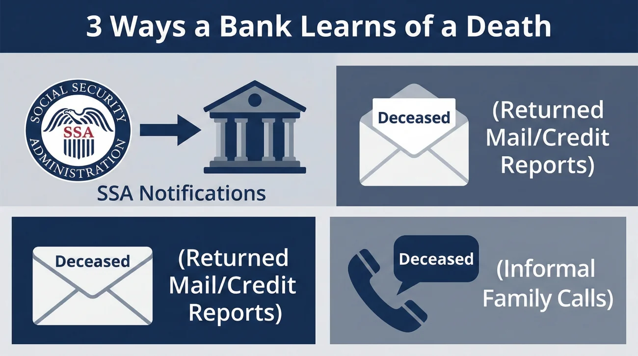 Common Triggers For Automatic Bank Account Freezes