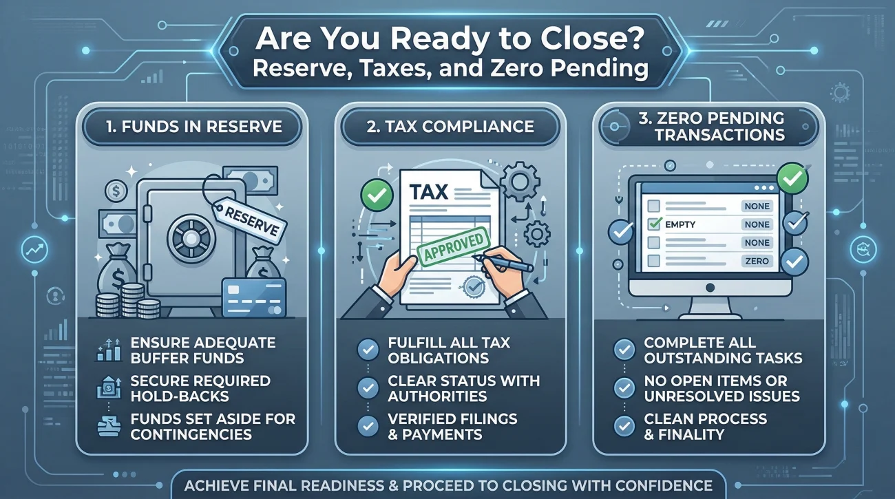 Estate Account Closing Readiness Checklist