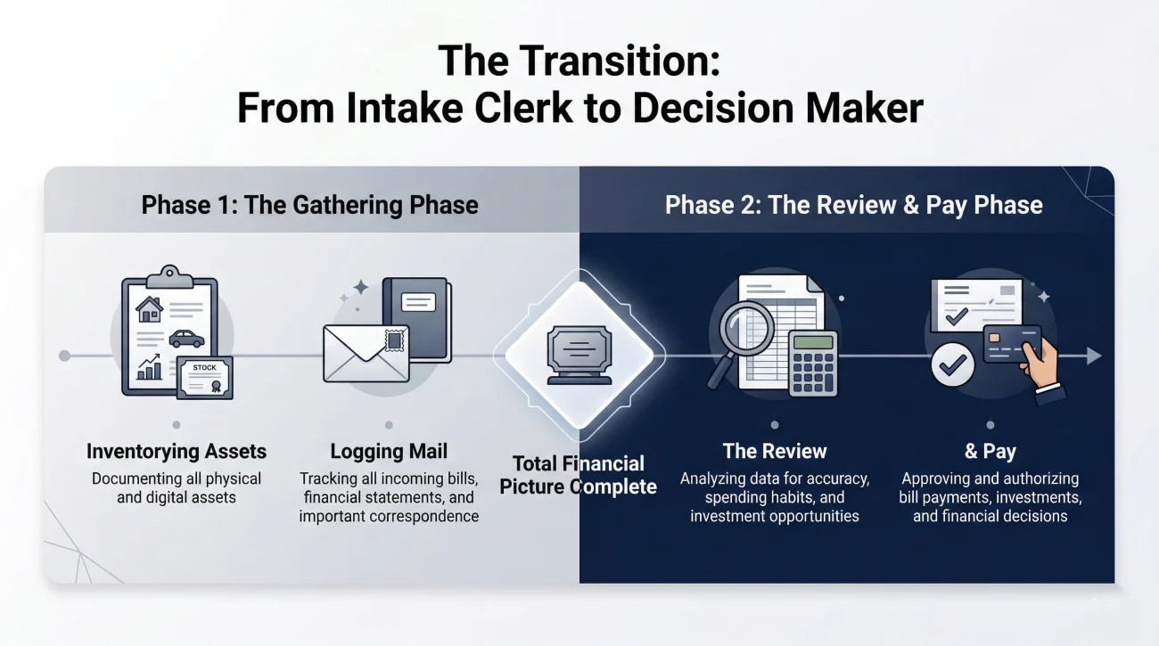Estate Debt Resolution Timeline