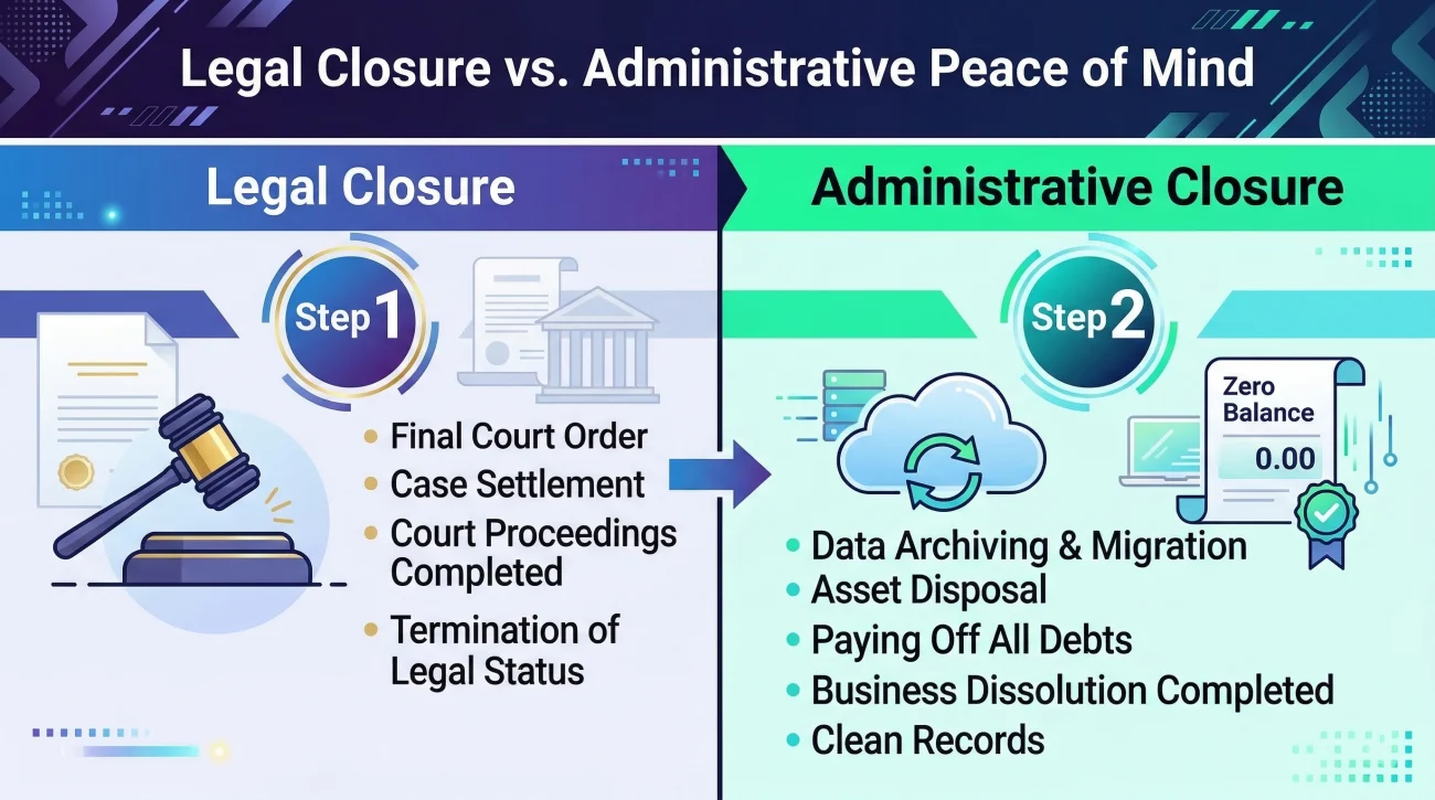 Legal Versus Administrative Estate Closure Comparison